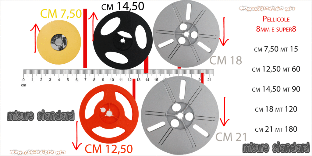 misure standard pellicole 8mm e super8 